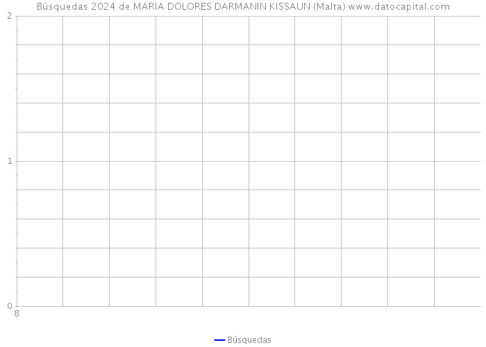 Búsquedas 2024 de MARIA DOLORES DARMANIN KISSAUN (Malta) 