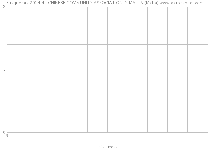 Búsquedas 2024 de CHINESE COMMUNITY ASSOCIATION IN MALTA (Malta) 