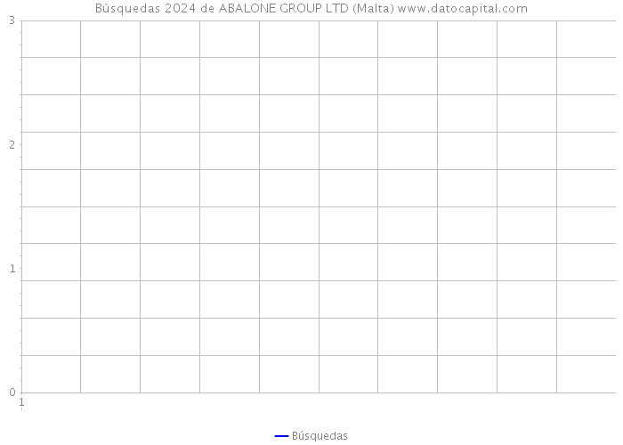 Búsquedas 2024 de ABALONE GROUP LTD (Malta) 
