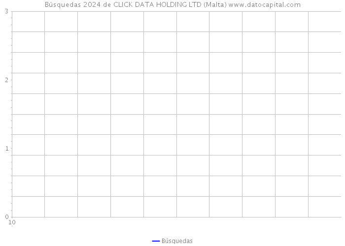 Búsquedas 2024 de CLICK DATA HOLDING LTD (Malta) 