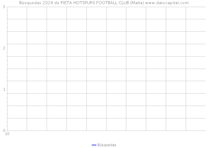 Búsquedas 2024 de PIETA HOTSPURS FOOTBALL CLUB (Malta) 