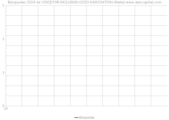 Búsquedas 2024 de VOICE FOR INCLUSION GOZO ASSOCIATION (Malta) 