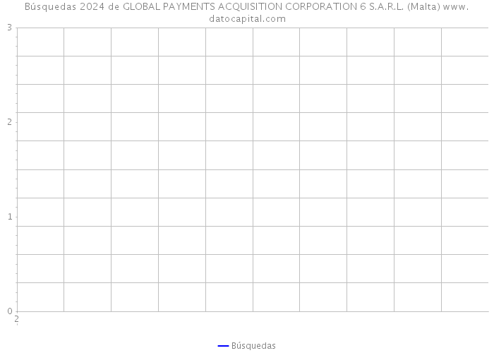 Búsquedas 2024 de GLOBAL PAYMENTS ACQUISITION CORPORATION 6 S.A.R.L. (Malta) 