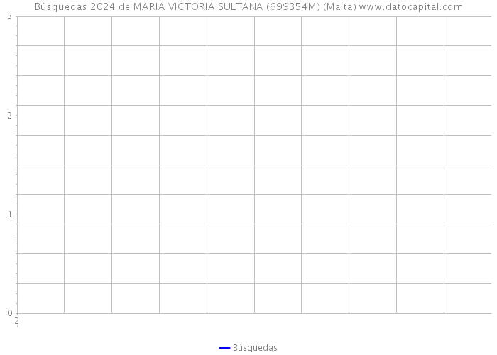 Búsquedas 2024 de MARIA VICTORIA SULTANA (699354M) (Malta) 