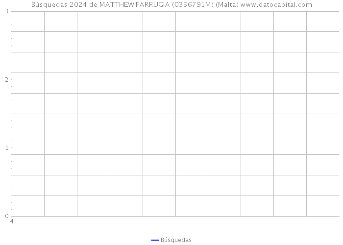 Búsquedas 2024 de MATTHEW FARRUGIA (0356791M) (Malta) 