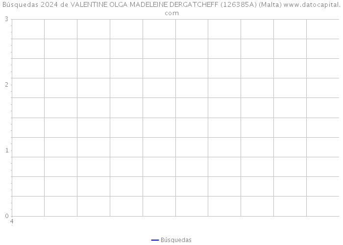 Búsquedas 2024 de VALENTINE OLGA MADELEINE DERGATCHEFF (126385A) (Malta) 