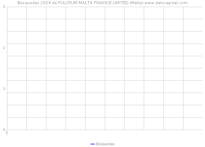 Búsquedas 2024 de FULCRUM MALTA FINANCE LIMITED (Malta) 