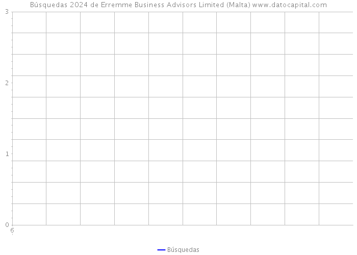Búsquedas 2024 de Erremme Business Advisors Limited (Malta) 