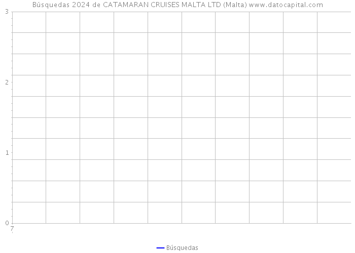 Búsquedas 2024 de CATAMARAN CRUISES MALTA LTD (Malta) 