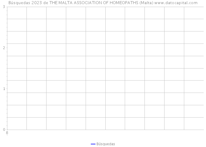 Búsquedas 2023 de THE MALTA ASSOCIATION OF HOMEOPATHS (Malta) 