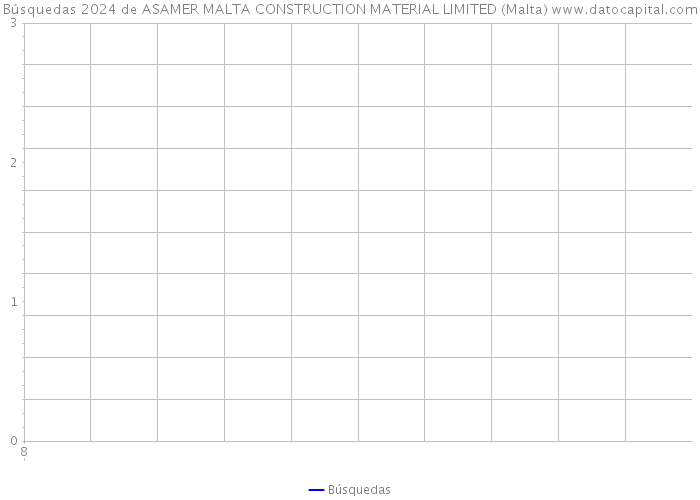 Búsquedas 2024 de ASAMER MALTA CONSTRUCTION MATERIAL LIMITED (Malta) 