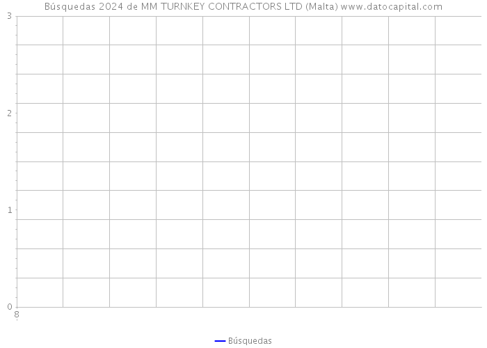 Búsquedas 2024 de MM TURNKEY CONTRACTORS LTD (Malta) 