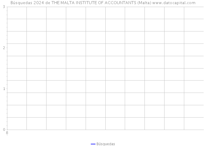 Búsquedas 2024 de THE MALTA INSTITUTE OF ACCOUNTANTS (Malta) 