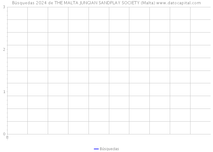Búsquedas 2024 de THE MALTA JUNGIAN SANDPLAY SOCIETY (Malta) 