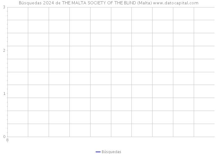 Búsquedas 2024 de THE MALTA SOCIETY OF THE BLIND (Malta) 