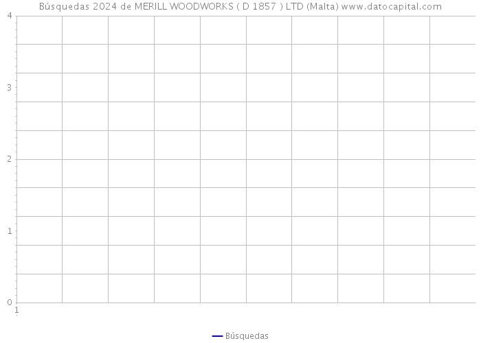 Búsquedas 2024 de MERILL WOODWORKS ( D 1857 ) LTD (Malta) 