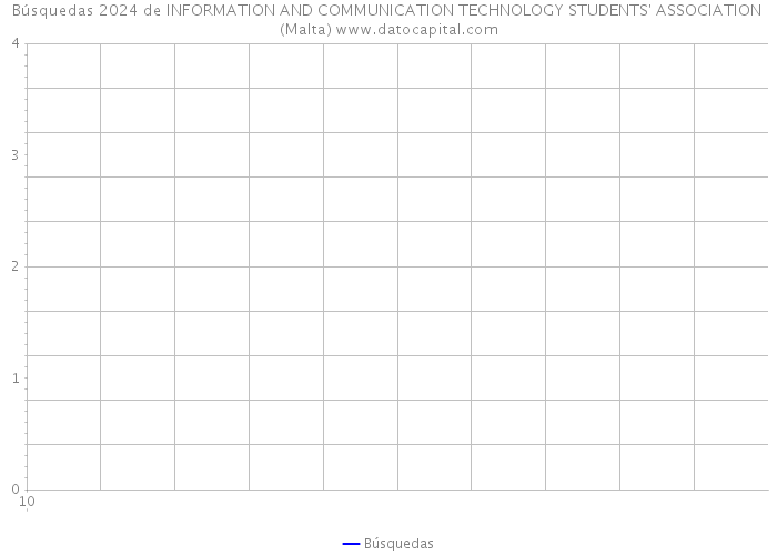 Búsquedas 2024 de INFORMATION AND COMMUNICATION TECHNOLOGY STUDENTS' ASSOCIATION (Malta) 