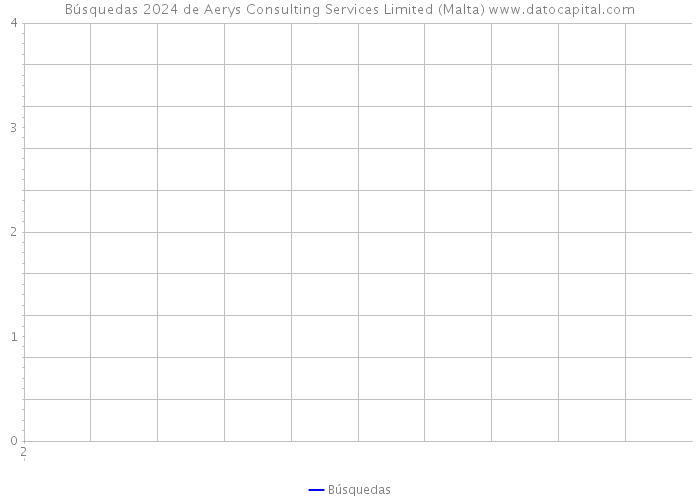 Búsquedas 2024 de Aerys Consulting Services Limited (Malta) 