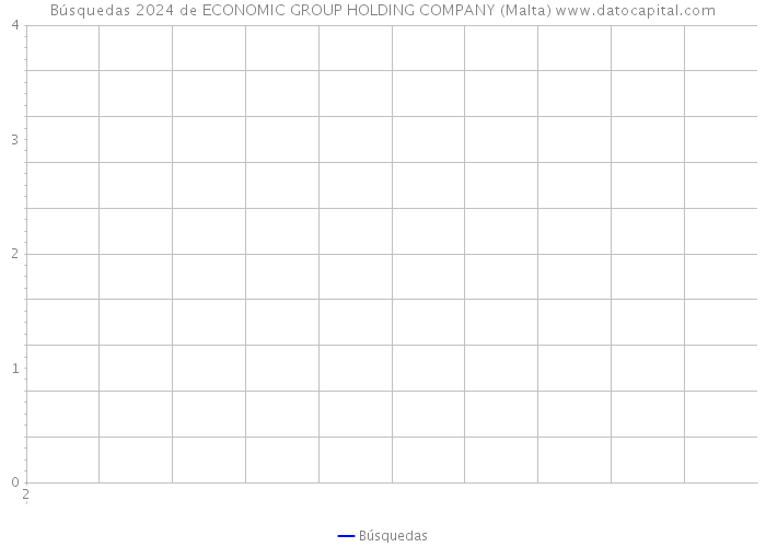 Búsquedas 2024 de ECONOMIC GROUP HOLDING COMPANY (Malta) 