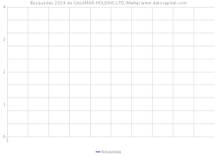 Búsquedas 2024 de GALAMAR HOLDING LTD (Malta) 