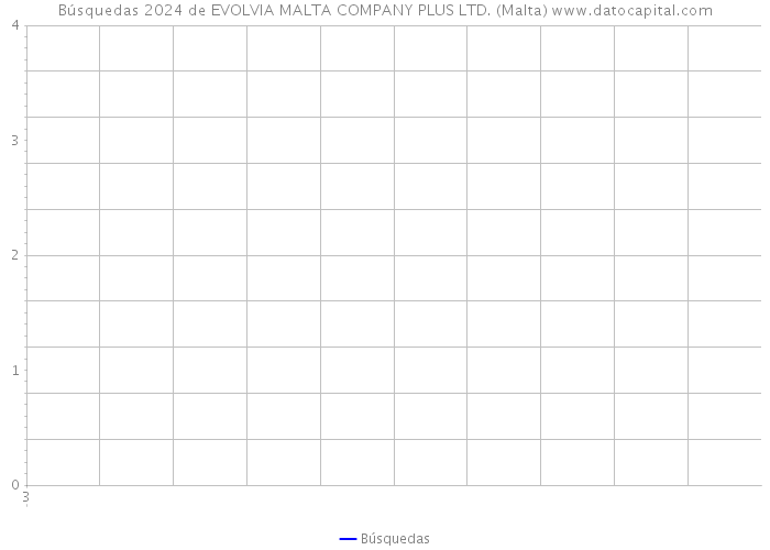 Búsquedas 2024 de EVOLVIA MALTA COMPANY PLUS LTD. (Malta) 