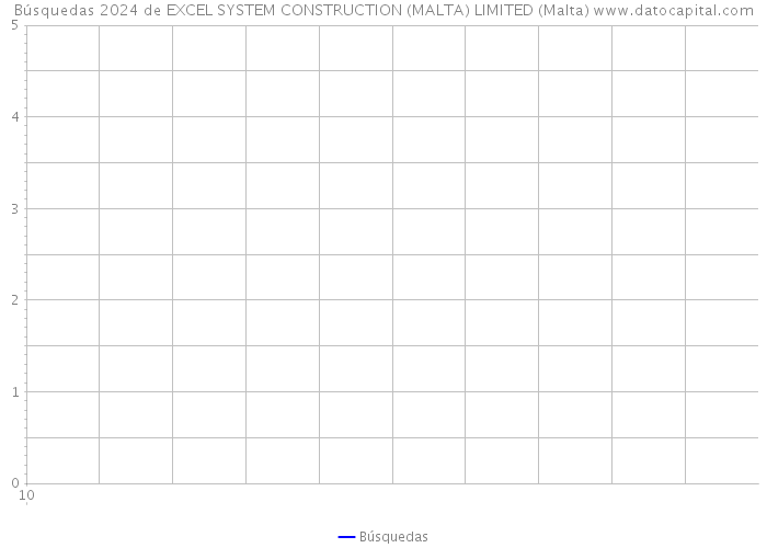 Búsquedas 2024 de EXCEL SYSTEM CONSTRUCTION (MALTA) LIMITED (Malta) 