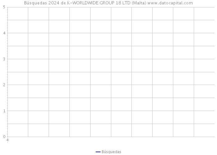 Búsquedas 2024 de K-WORLDWIDE GROUP 18 LTD (Malta) 