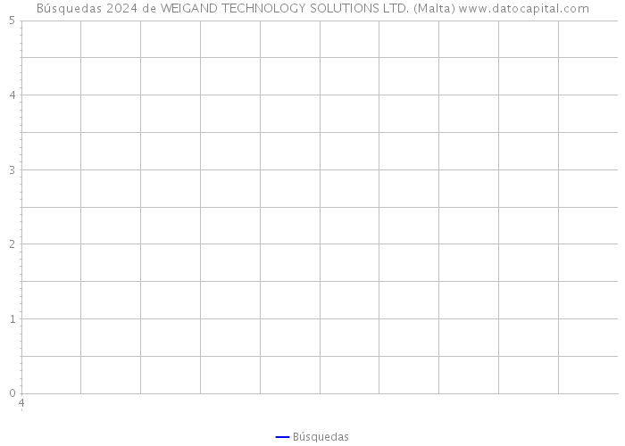 Búsquedas 2024 de WEIGAND TECHNOLOGY SOLUTIONS LTD. (Malta) 