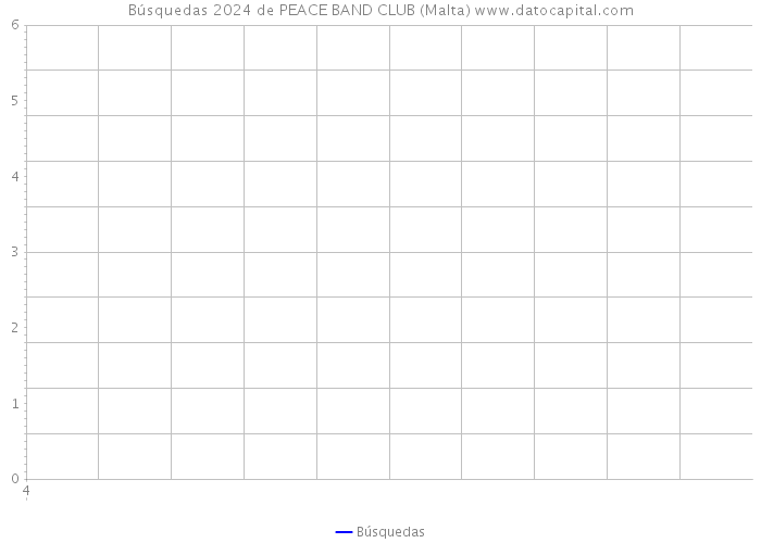 Búsquedas 2024 de PEACE BAND CLUB (Malta) 