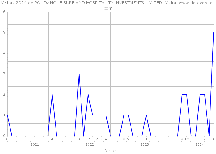 Visitas 2024 de POLIDANO LEISURE AND HOSPITALITY INVESTMENTS LIMITED (Malta) 
