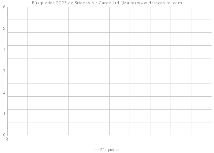 Búsquedas 2023 de Bridges Air Cargo Ltd. (Malta) 