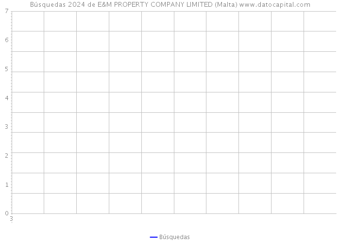 Búsquedas 2024 de E&M PROPERTY COMPANY LIMITED (Malta) 